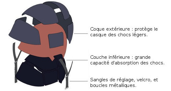 Comment mesurer taille casque velo