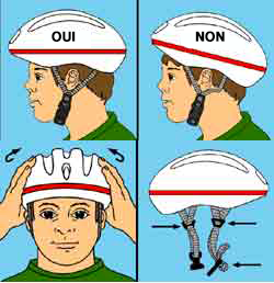 Port du casque à vélo loi