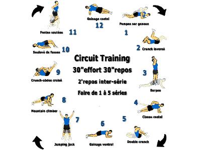 Entrainement velo appartement pour perdre du poids