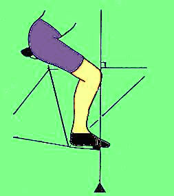 Velo appartement reglage de la selle