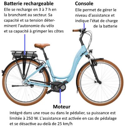 Velo electrique combien ça coute