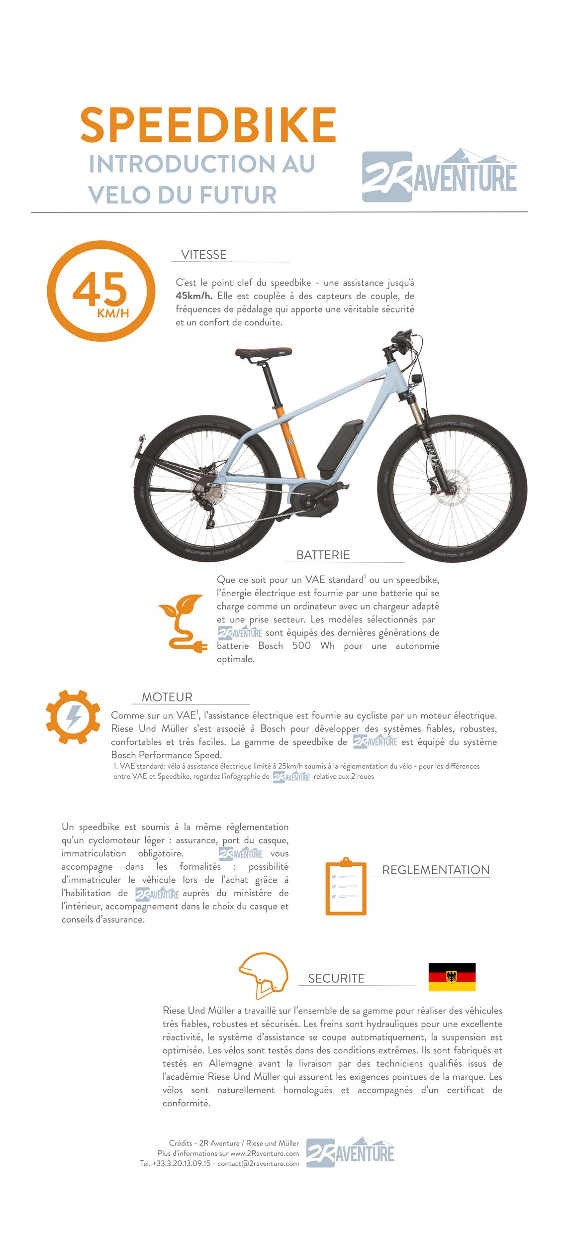 Reglementation velo port du casque
