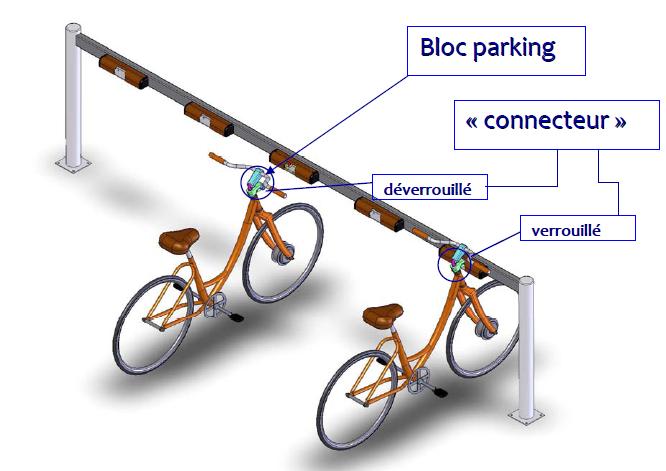 Velo electrique recharge