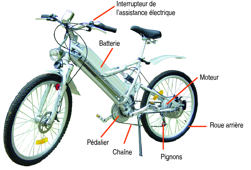 Fonctionnement d'un velo electrique