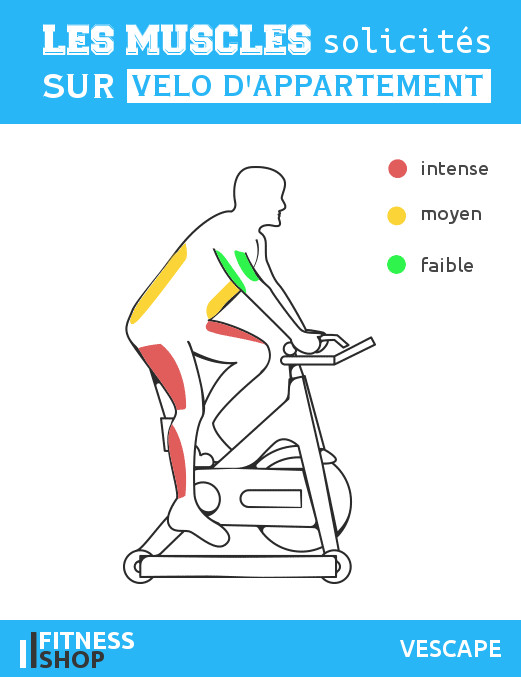 Maigrir avec le velo d appartement