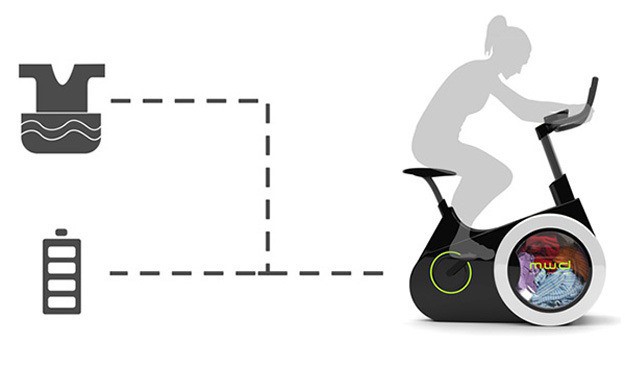 Vélo d appartement machine à laver