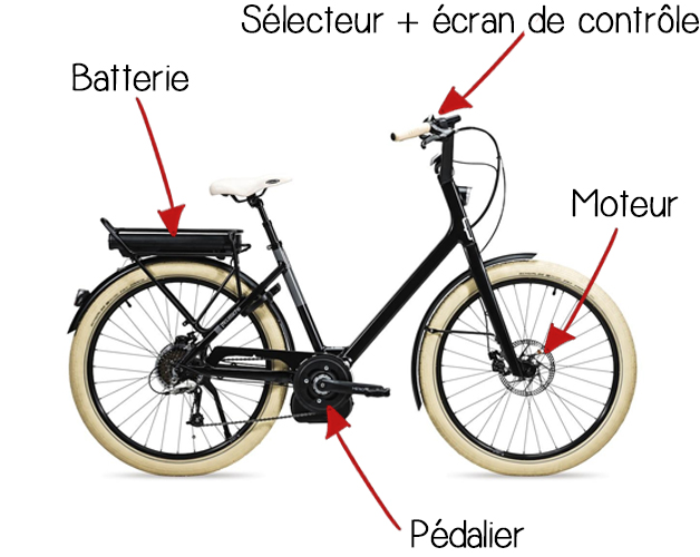 Rendre un velo electrique