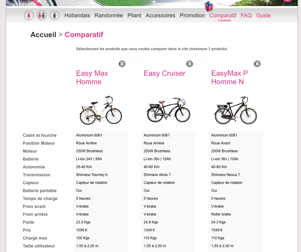 Vélos électriques comparatif