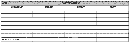 Programme cardio velo appartement