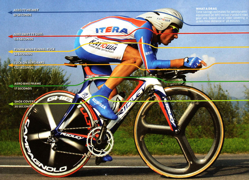 Casque velo pour contre la montre