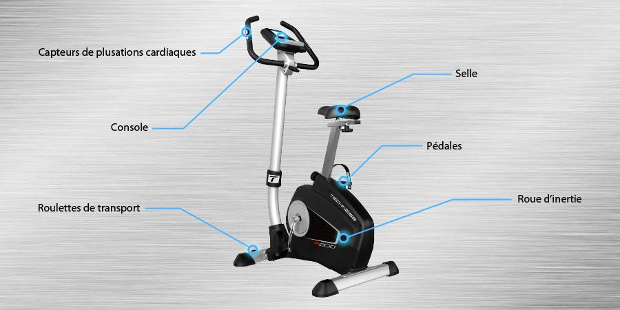 Quel vélo appartement choisir