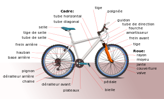 Le vélo pliant wikipedia