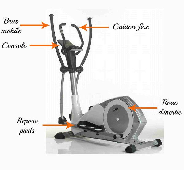 Comment acheter velo appartement