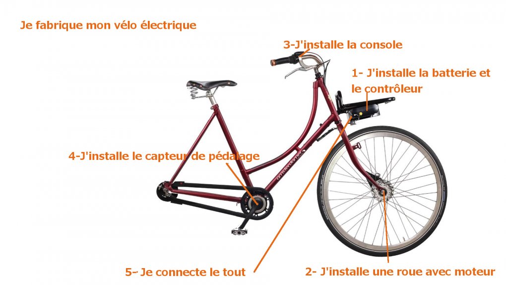 Electrifier velo pliant