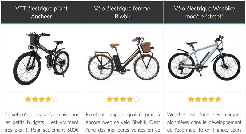 Comparaison velo electrique pliant