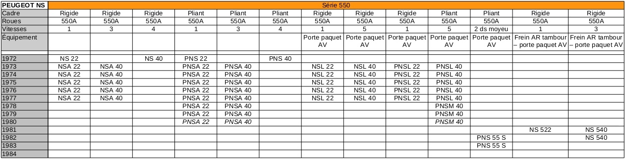 Velo peugeot pliant 1970