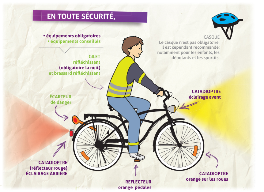 Le casque est il obligatoire a velo monveloestunique.fr